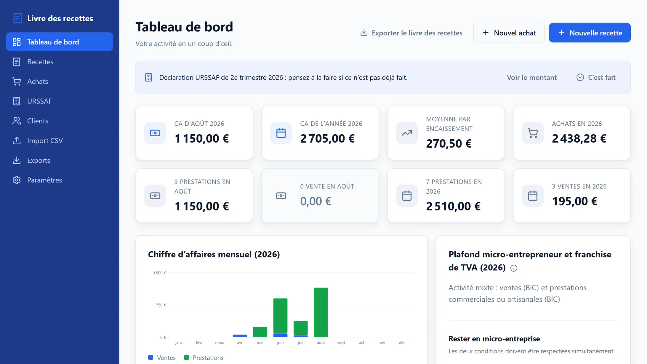 Tableau de bord de l’application : chiffre d’affaires du mois et de l’année, graphique mensuel ventilé entre ventes et prestations, suivi du plafond micro-entrepreneur et de la franchise de TVA.